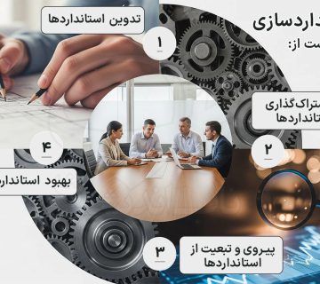 آموزش پرسنل در زمینه استانداردها و ممیزی 360x320